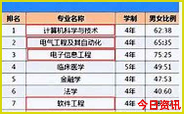 贵阳三区一地是哪些地方